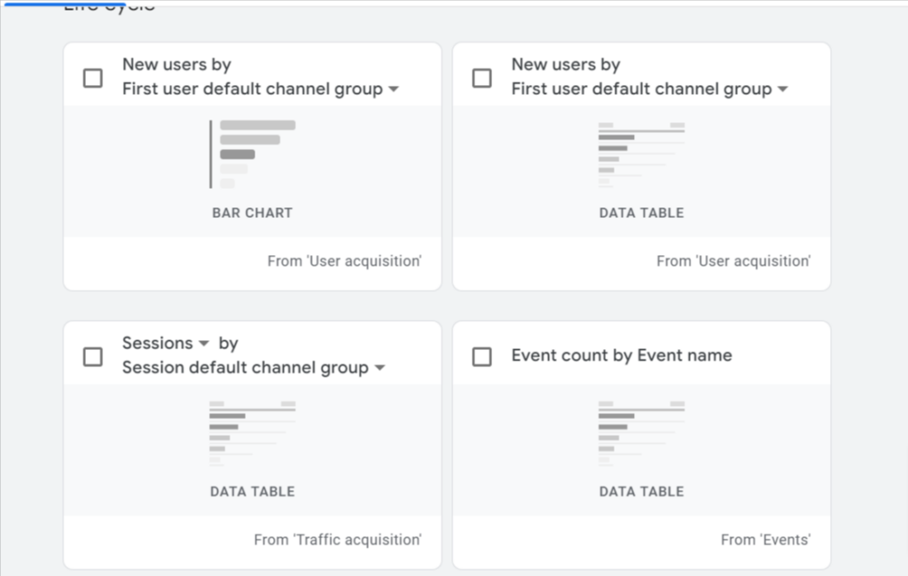 Summary Cards in GA4